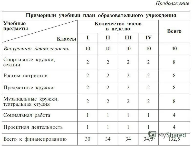 В продолжении учебного года. Учебный план театрального Кружка. Учебно-тематический план театрального Кружка. Театральный кружок план занятий. Занятия в театральном кружке план.