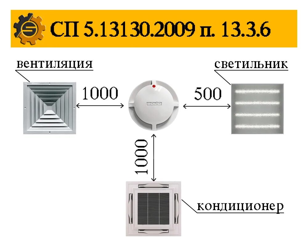 Нормативы по установке дымовых пожарных датчиков. Нормативы установки датчиков пожарной сигнализации. Нормы установки дымовых пожарных извещателей в помещении. Установка тепловых датчиков пожарной сигнализации нормы. Сп 5.13130 статус на 2023