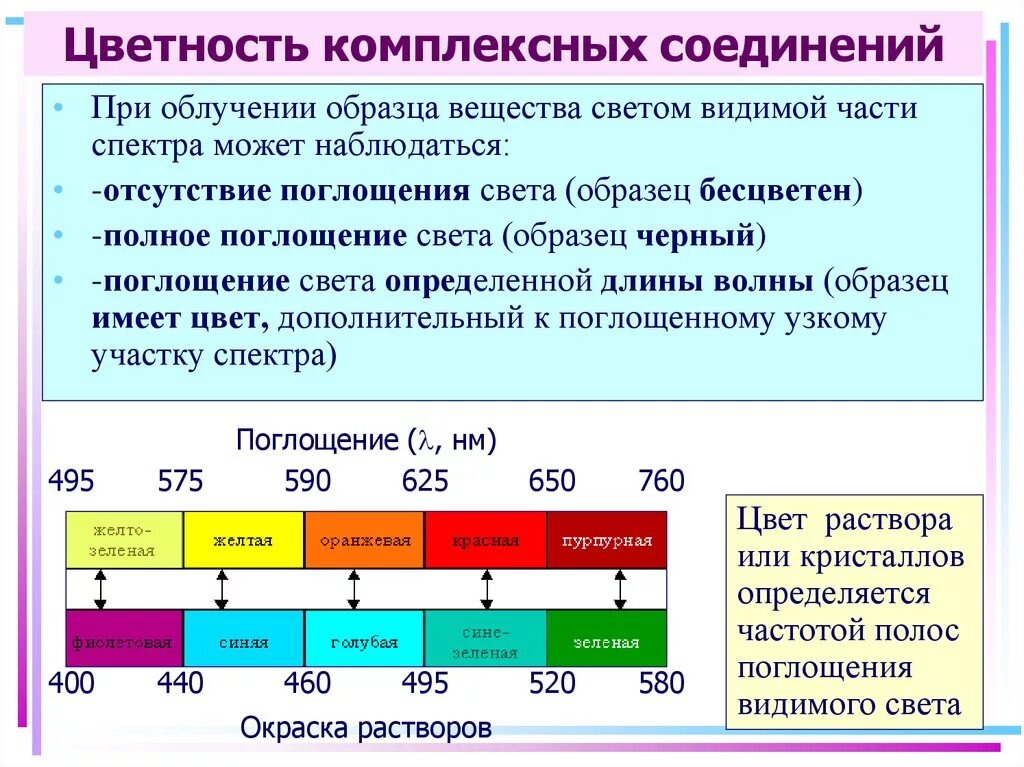 Комплексные соединения. Основные комплексные соединения. Комплексные соединения в химии. Теория комплексных соединений в химии.