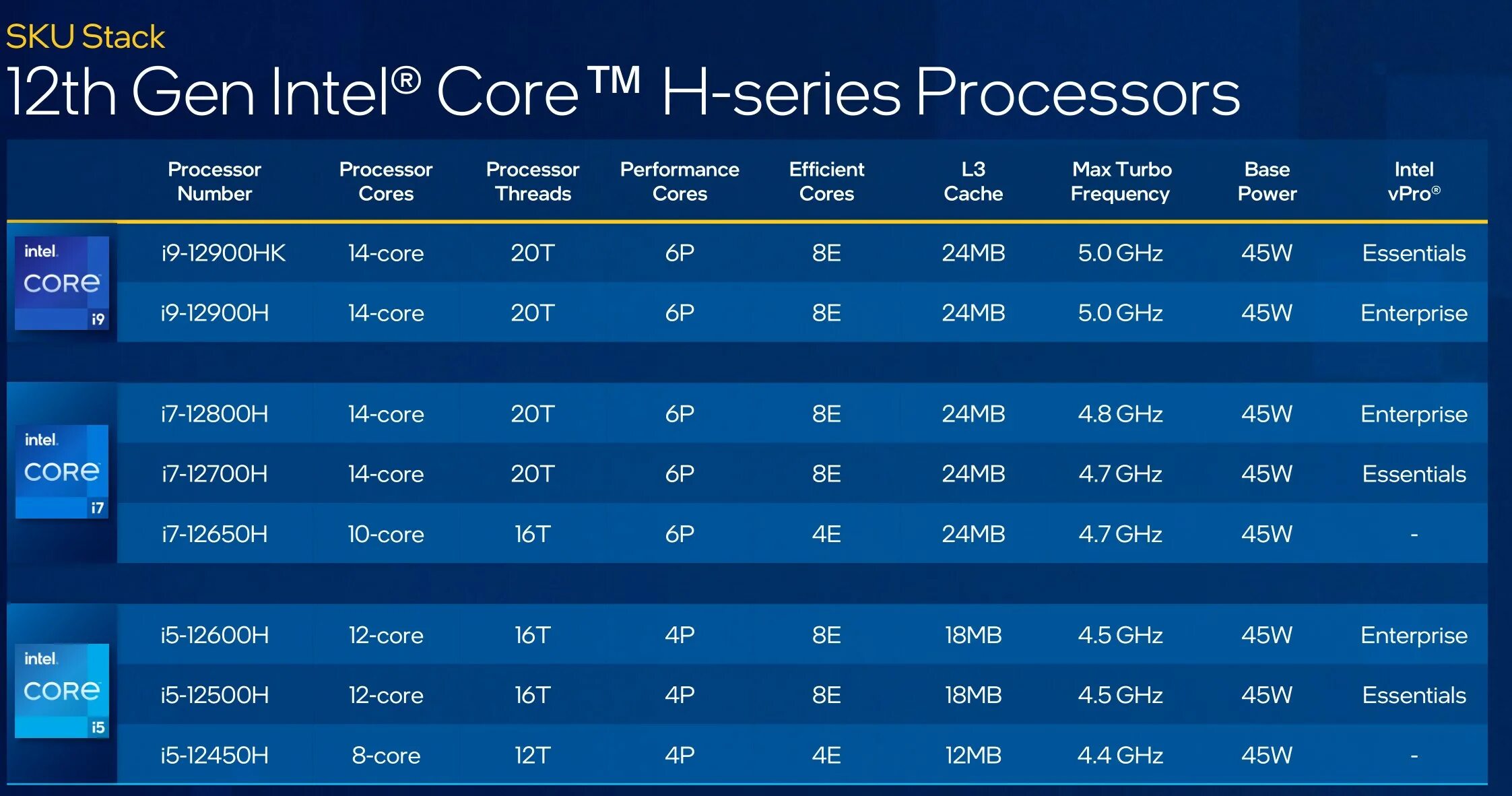 Процессор 12 ядер. Intel Core 12th Gen. Intel Core i7 поколения таблица. 12 Поколение процессоров Intel. Процессор 12 поколения от Intel.
