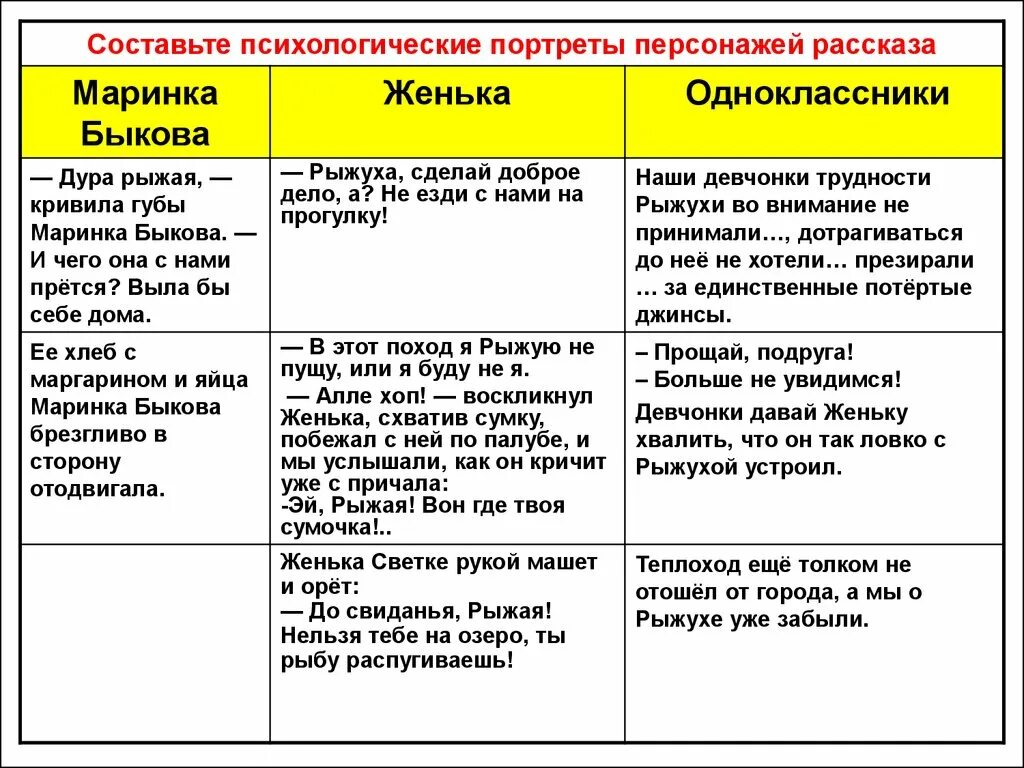 Сочинение про рыжуху. Вопросы к рассказу не пускайте рыжую на озеро. Таблица по рассказу не пускайте рыжую на озеро. Рыжуха Габова рассказ. В чем рассказчик обманул рыжуху в рассказе