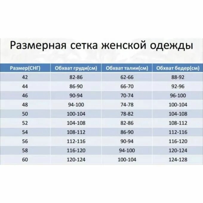 Таблица размеров для женщин. Сетка размеров женской. Стандартная женская сетка. Размерная сетка одежды для женщин садовод верхней одежды. Размерная сетка женская.