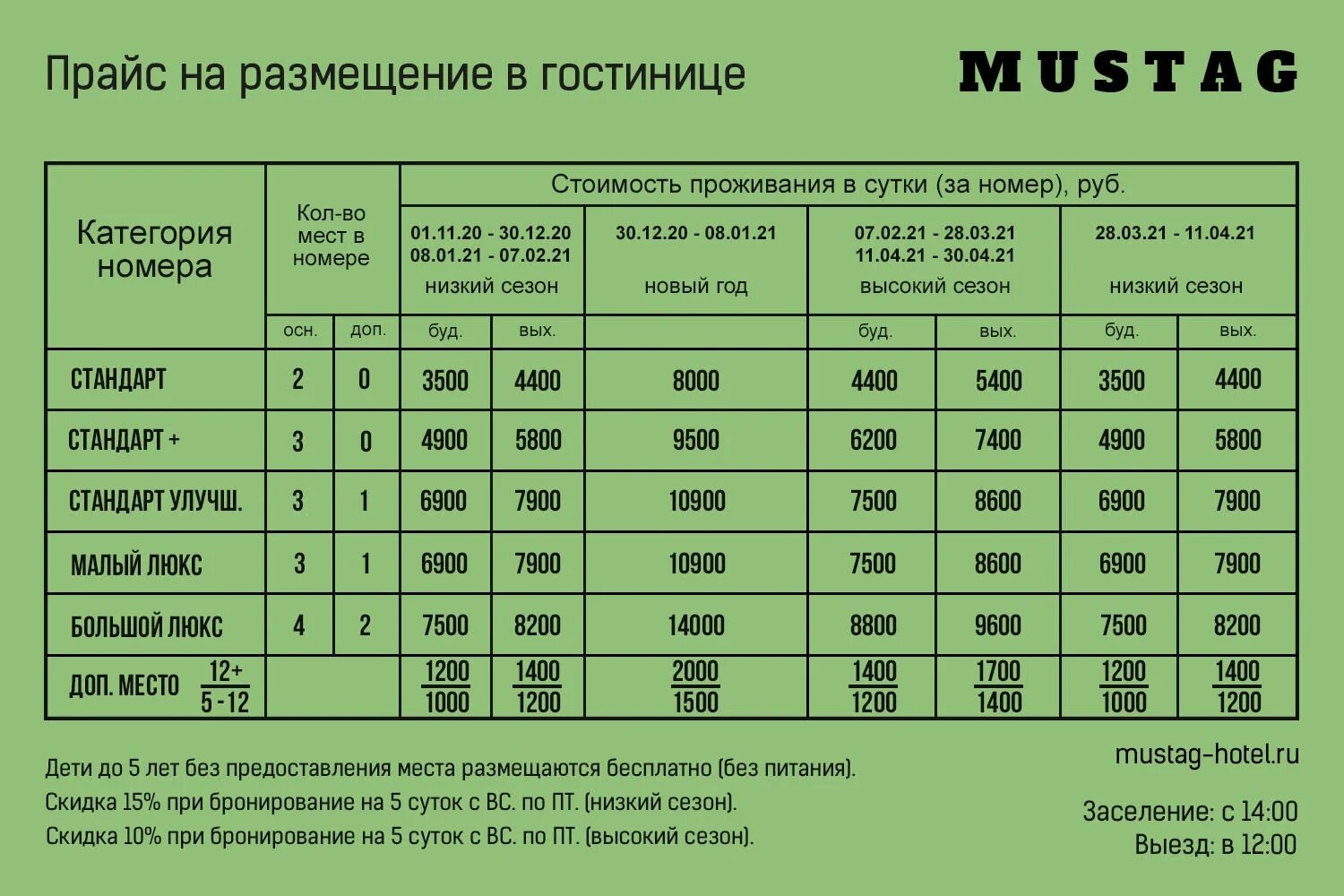 Расчетный час 12. Прейскурант гостиницы. Прайс лист гостиницы. Прайс гостиницы образец. Расчет стоимости проживания в гостинице образец.