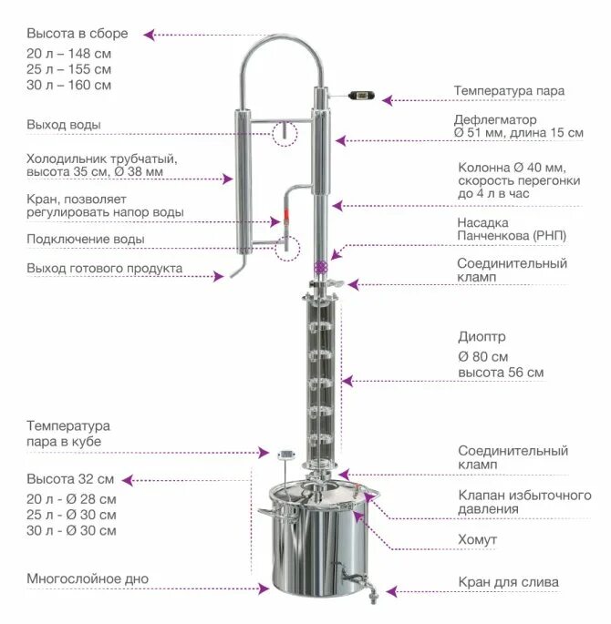 Схема ректификационной колонны для самогонного аппарата. Дефлегматор ректификационной колонны. Сборка колонны самогонного аппарата для 2 перегонки с дефлегматором. Ректификационная колонна Вейн 6 про. Как подключить дефлегматор