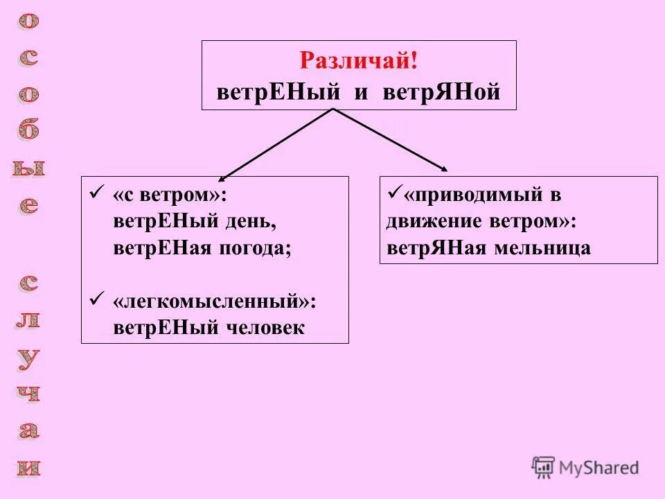 Ветреный правило написания. Ветреный ветреный ветряной. Ветряный или ветреный. Ветреный написание слова.