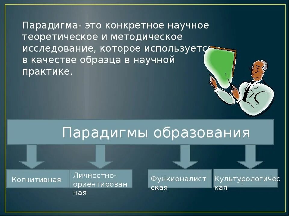Парадигма автор. Парадигма. парадигма пример. парадигма это простыми словами. раскройте понятие &quot;парадигма&quot;..
