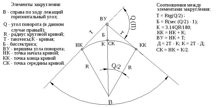 Основные элементы круговых кривых в геодезии. Элементы круговой Кривой в геодезии. Элементы круговой Кривой трассы. Основные элементы круговой Кривой трассы. Максимальный размер угла