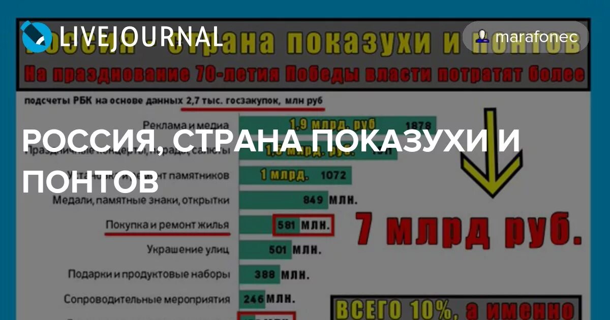 Показуха в России. Страна показух. Россия Страна понтов. Политическая показуха. Показуха с шиком 5 букв