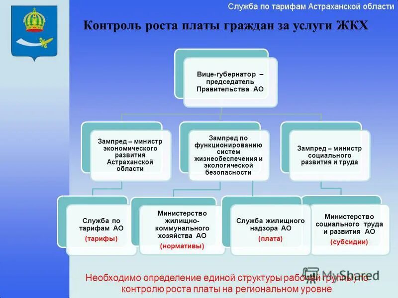 предельный тариф это. федеральная служба по тарифам логотип. региональная служба по тарифам осетия. сайт госслужбы по тарифам. муп коммунальные услуги г канаш.