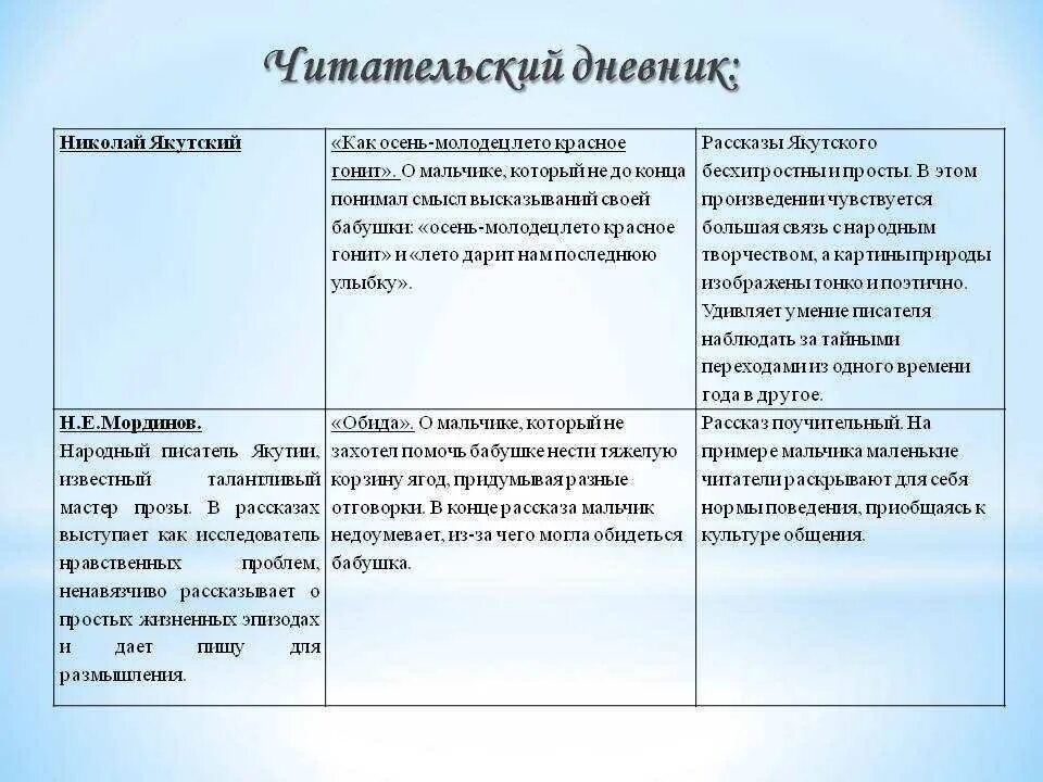 Краткое содержание произведений 8 класс. Читательский дневник готовый. Краткое содержание для читательского дневника. Читательский дневник кратко. Краткий читательский дневник.