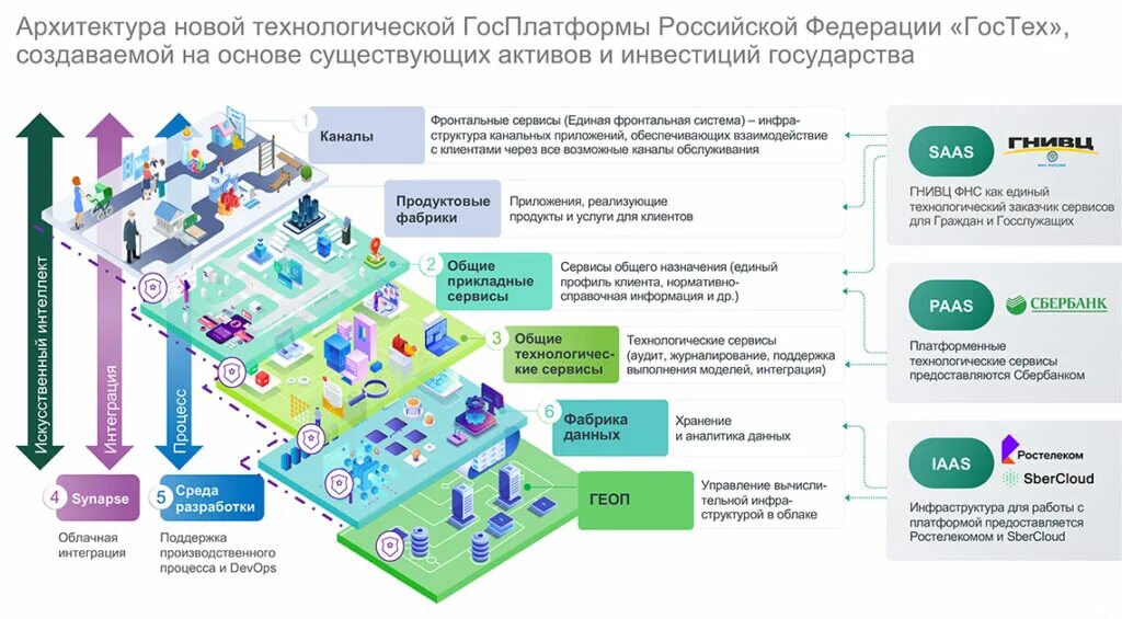 история развития информационного общества. образовательные ресурсы интернета. электронные образовательные ресурсы. единое информационное пространство образовательного учреждения. информационная иллюстрация.