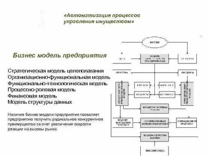 Автоматизация бизнес процессов управления предприятием