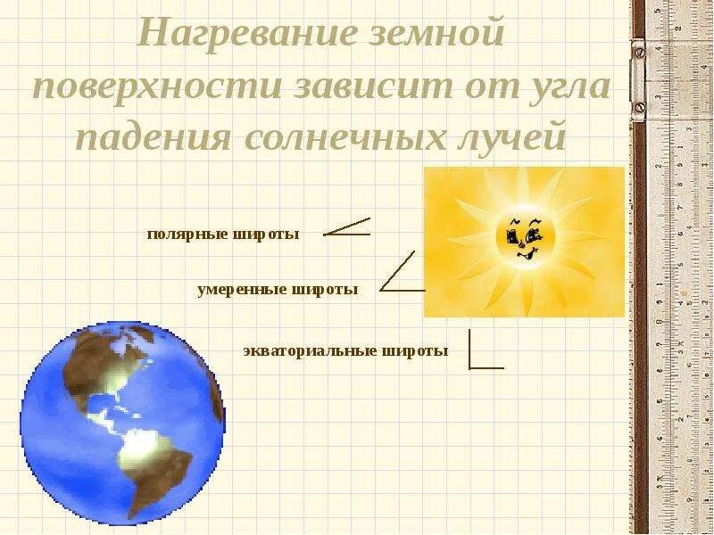Угол падения солнечных лучей. Нагревание поверхности земли. Нагревание земной поверхности зависит от. Угол падения солнечных лучей на землю.
