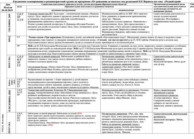 Календарно тематическое планирование апрель старшая группа. Темы недели в ДОУ по ФГОС по программе от рождения до школы. КТП от рождения до школы. Планирование в старшей группе по программе от рождения до школы. Ежедневное планирование средняя группа от рождения до школы.