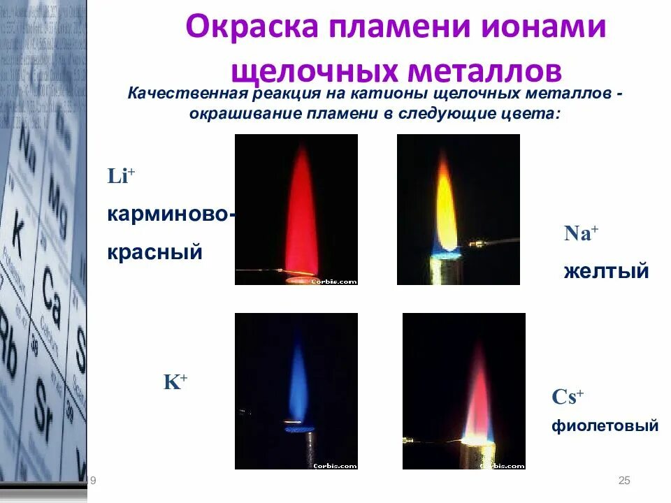 Соли калия окрашивают пламя в цвет. Окрашивание пламени щелочными металлами. Окраска пламени щелочных металлов. Окрашивание пламени солями щелочных металлов. Окраска пламени ионами щелочных металлов.