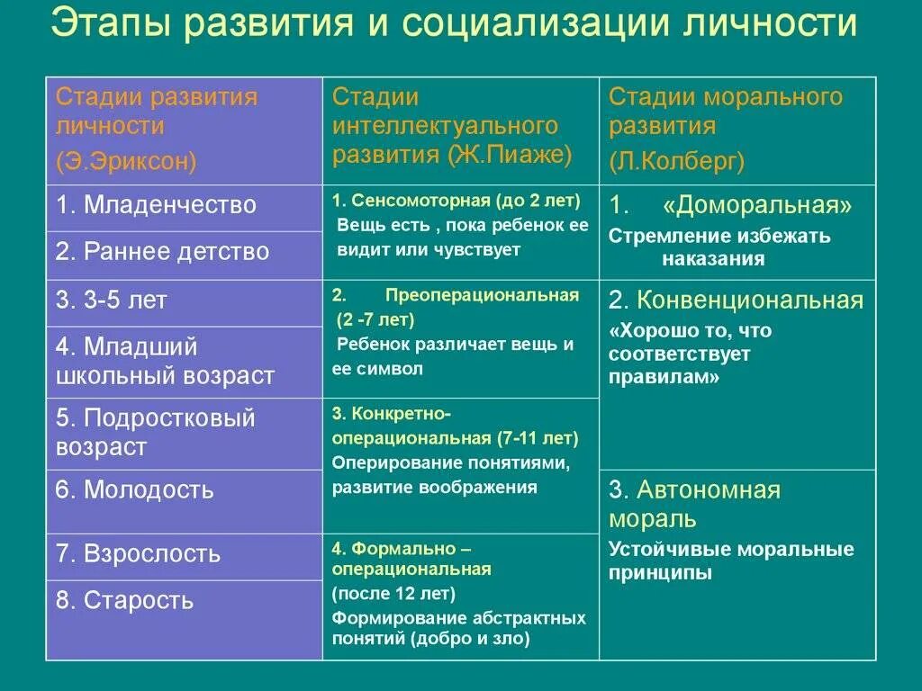 Этот период является изменение