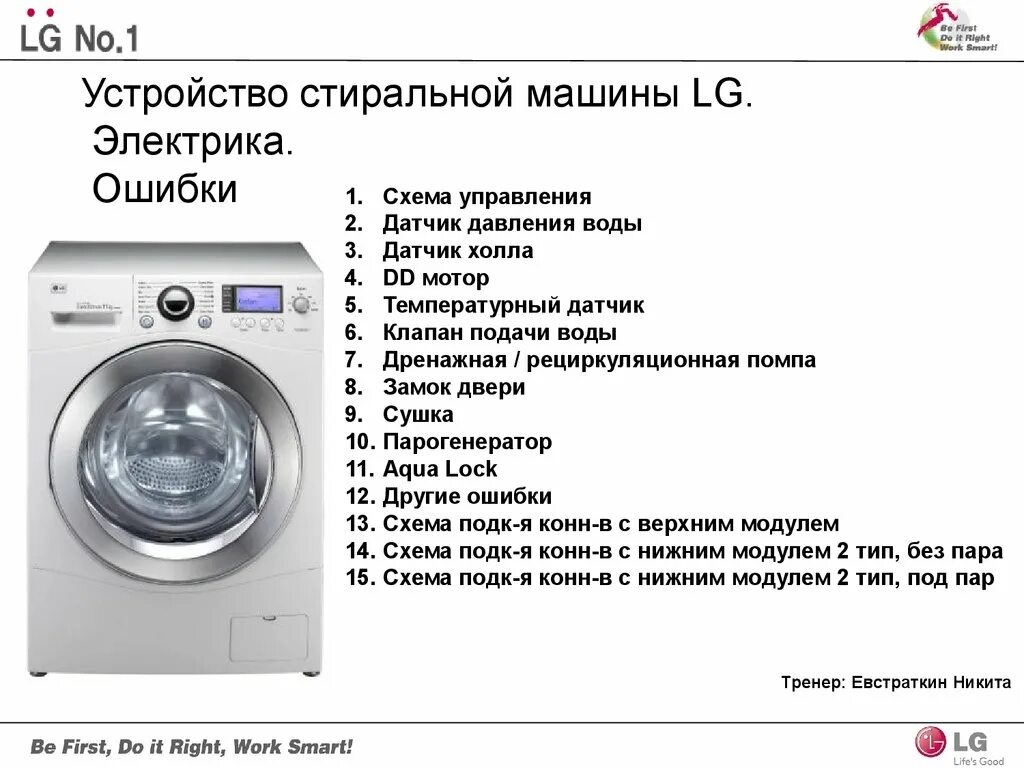 Какие лучше автомат стиральная отзывы. Машинка стиральная LG 5кг устройство. Устройство и принцип работы стиральной машины автомат. Из чего состоит стиральная машина автомат LG. Стиральная машина LG из чего состоит.