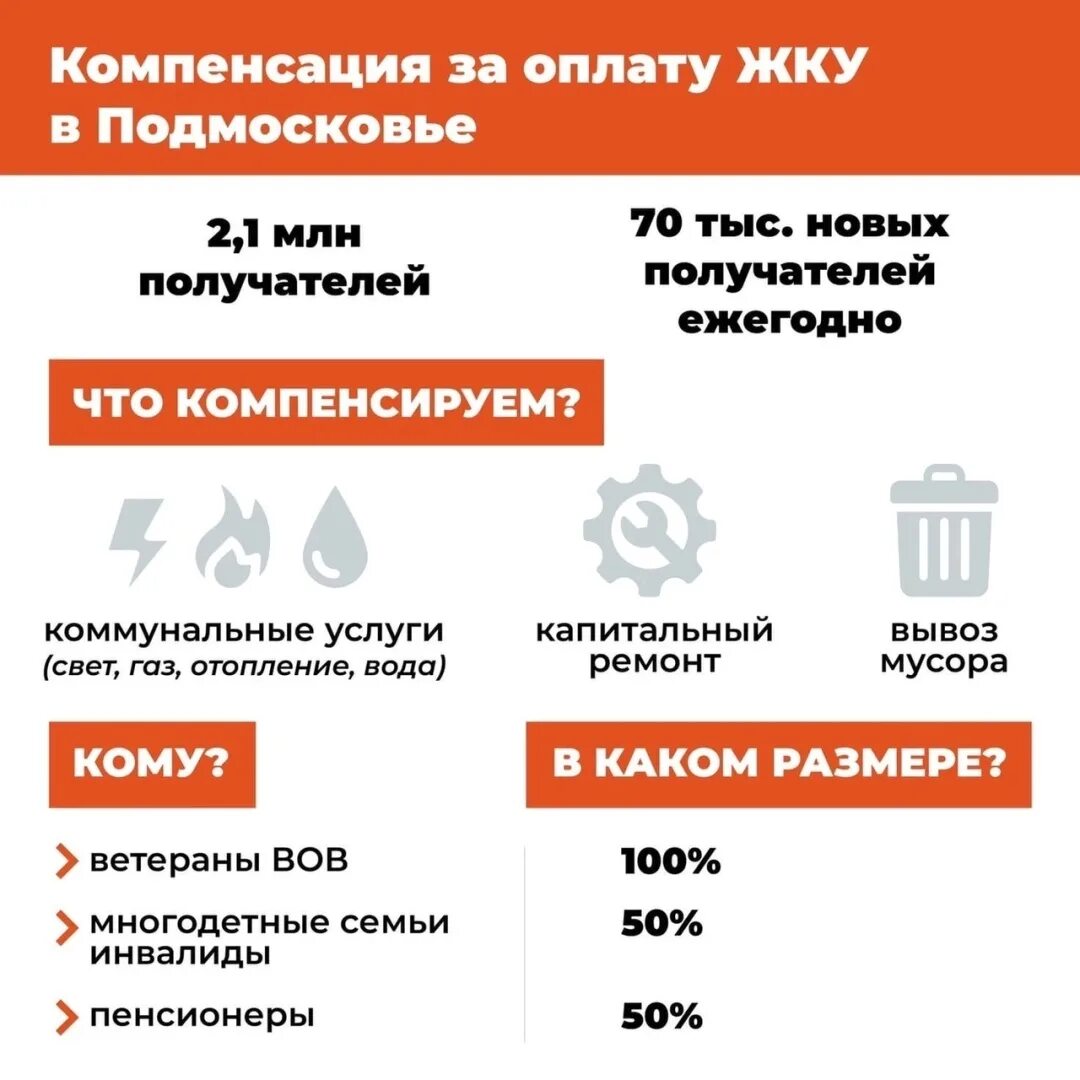 Многодетные оплата жкх