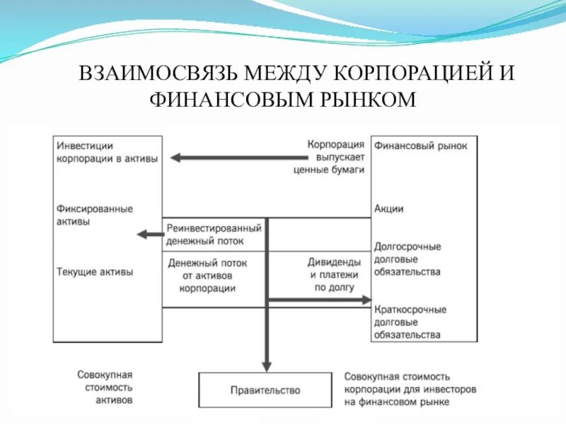 Конспект урока финансовые рынки. Финансовый рынок. Денежный финансовый рынок. Финансовый рынок это рынок. Финансовый рынок таблица.