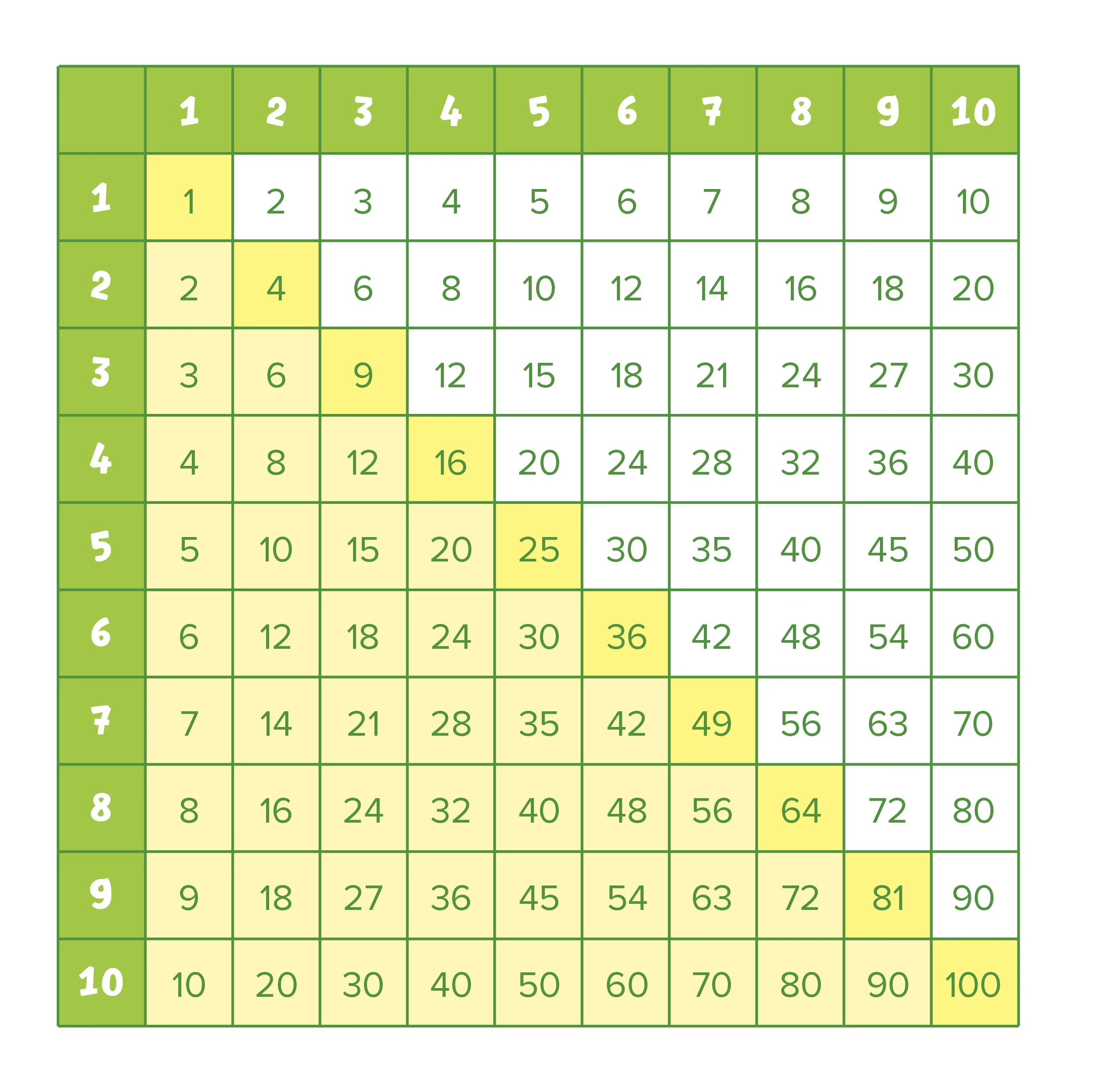 50 умножить на 10 6. Таблица Пифагора 100 на 100. Таблица Пифагора таблица умножения. Таблица Пифагора для изучения таблицы умножения. Таблица умножения и деления Пифагора.