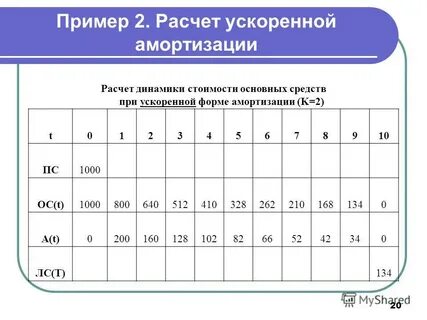 Линейный способ амортизации основных фондов