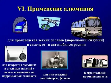 Применение сплавов алюминия