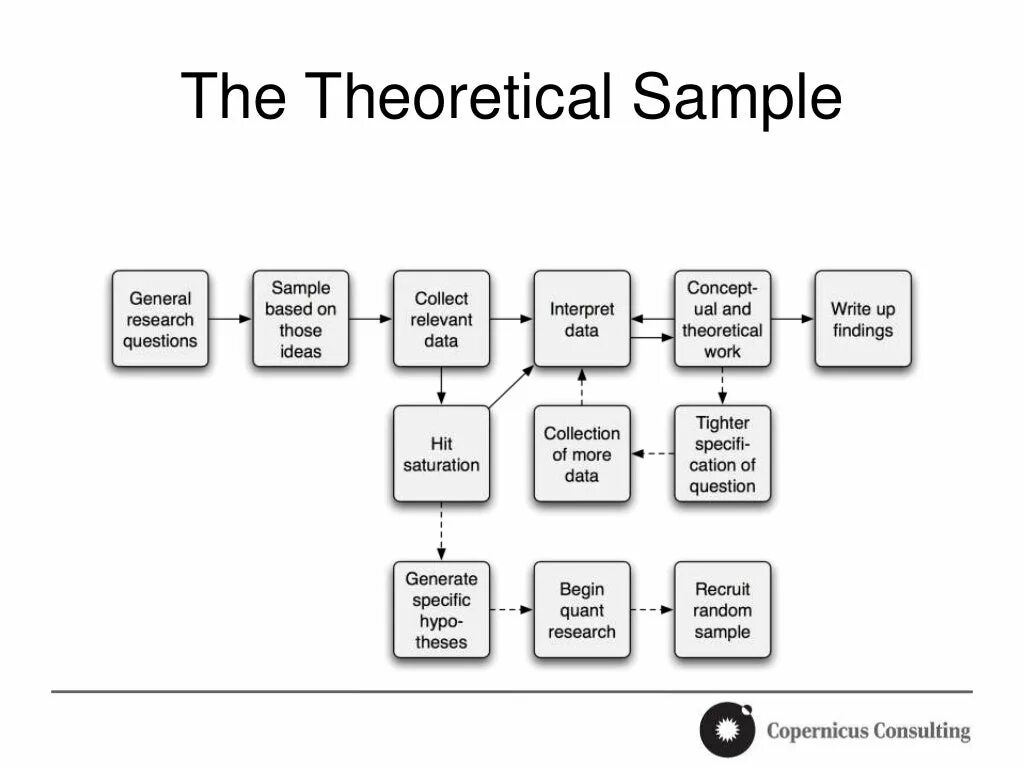 Sample processing