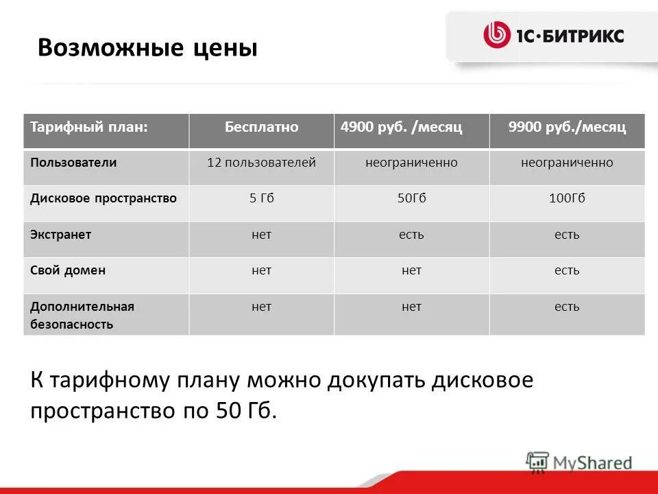 цену с возможной стоимостью