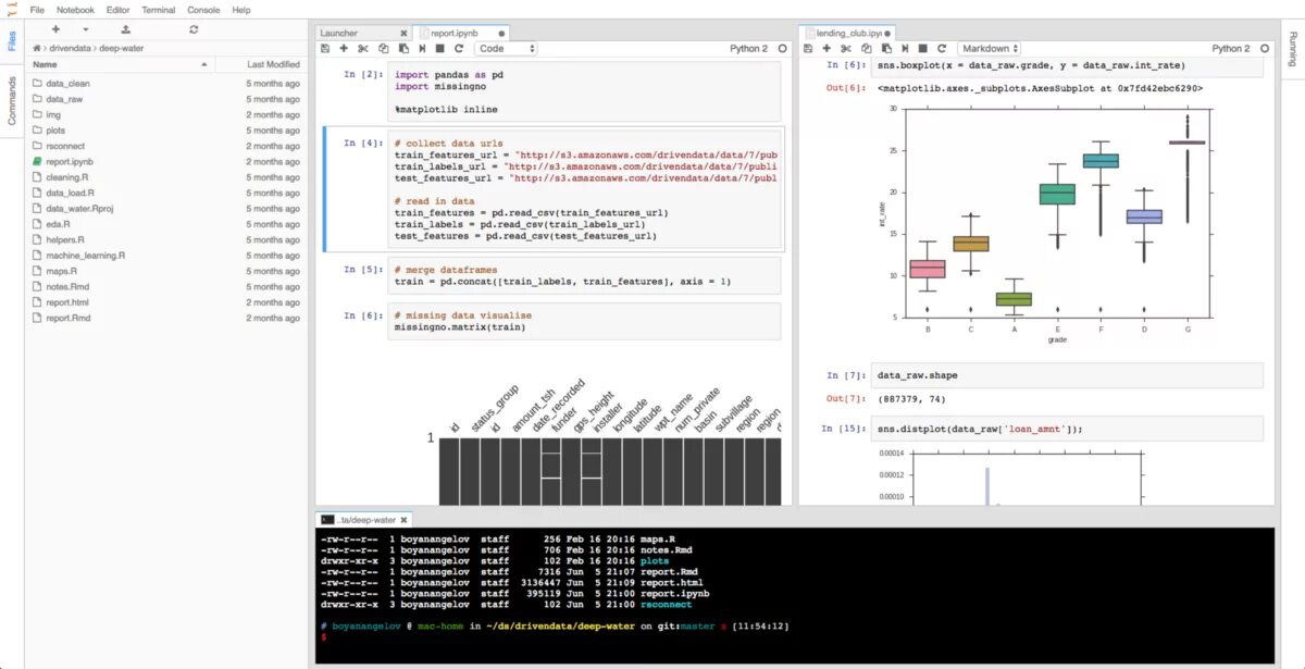 SNS.boxplot. SNS distplots. For in SNS.boxplot. SNS distplots per column. Url label