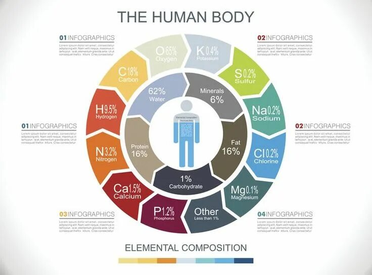 Other element would receive the click