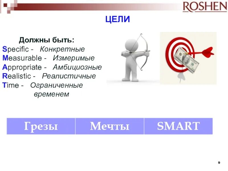 Цель должна быть. Цели конкретные измеримые. Specific цель должна быть.