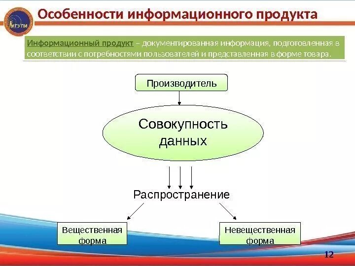 Формы информационного продукта. Вещественная форма. Особенности информационного продукта. Вещественная и невещественная форма. Информационный продукт.