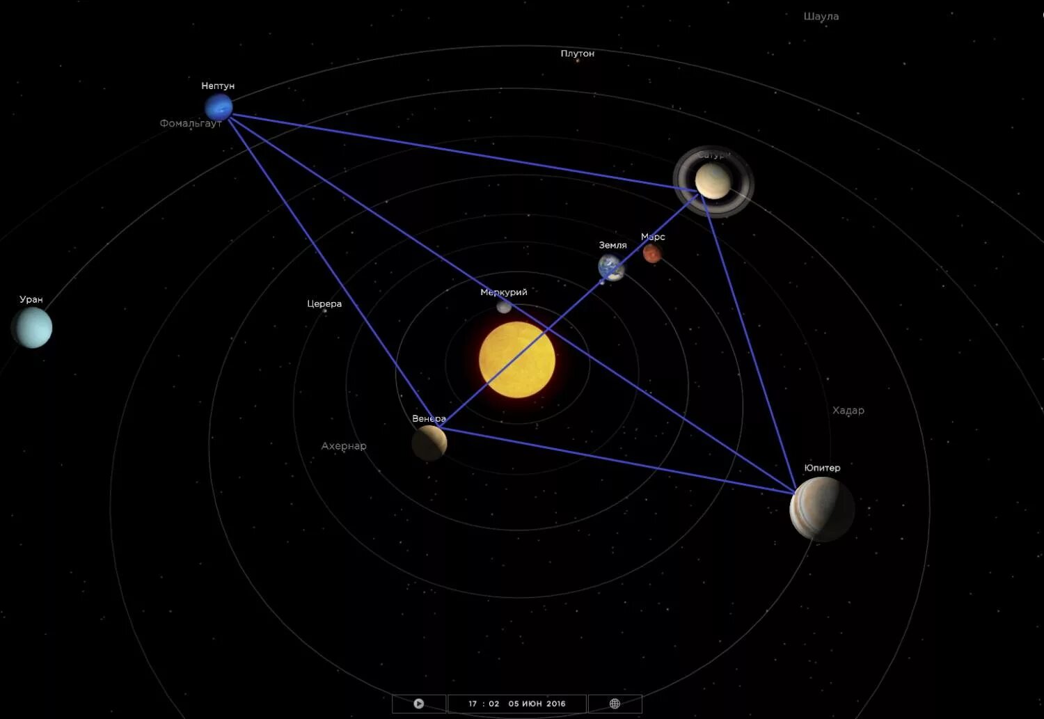 Конфигурация Юпитер в соединении.. Конфигурация планет Сатурн. Конфигурация внешних планет астрономия. Конфигурация (астрономия). Юпитер соединение плутон