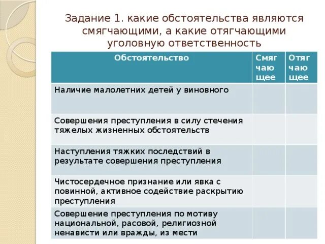 Стечение тяжелых жизненных обстоятельств. Обстоятельство задания. наличие малолетних детей как обстоятельство, смягчающее наказание.. тяжелые жизненные обстоятельства в уголовном праве.