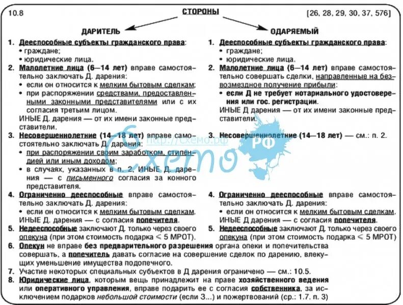 Договор дарения является консенсуальным. Таблица по договору дарения. стороны договора дарения. договор дарения кратко. договор дарения схема.