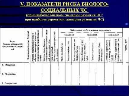 Показатель опасности