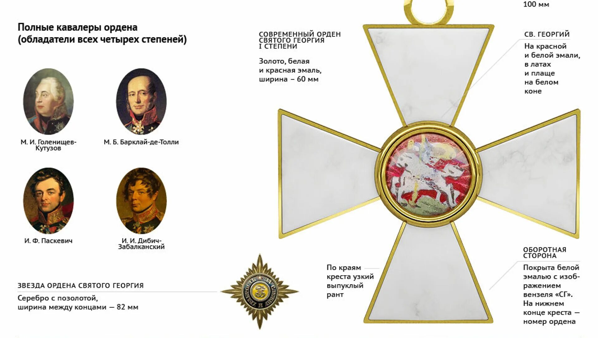 Сколько святых георгиев