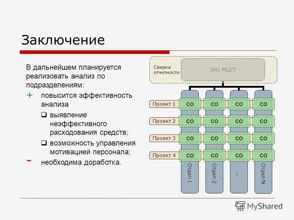 Системы управления асу тп. Модульная информационная система. Программное обеспечение scada система. Асуп и асу тп. Общая схема ситуационного управления пример.