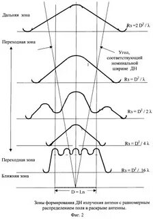 Дальняя зона