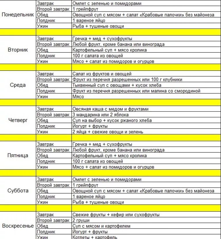 Диета для похудения. Диета на неделю 5 кг минус меню. План диеты на неделю для похудения. Диеты по дням недели меню.
