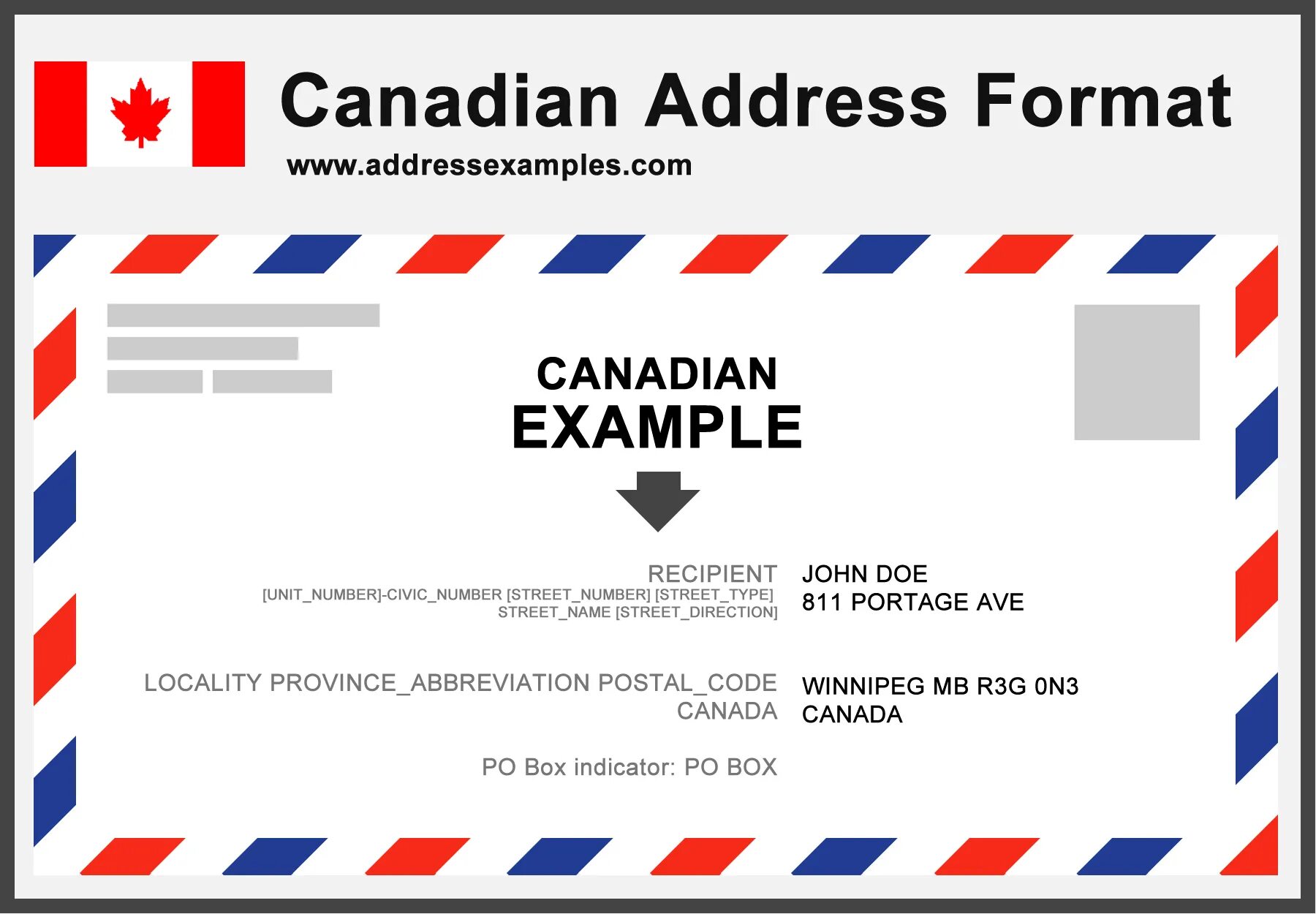Address format. Address example. Canada address. Адрес Канады. Канадский адрес с индексом.