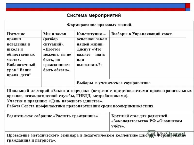 правовые знания задачи:. правовой культуры учащихся. права ребенка картинки. правовой конкурс. формирование правовых знаний.