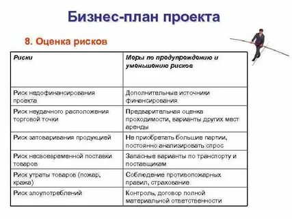 Факторы риска бизнес плана
