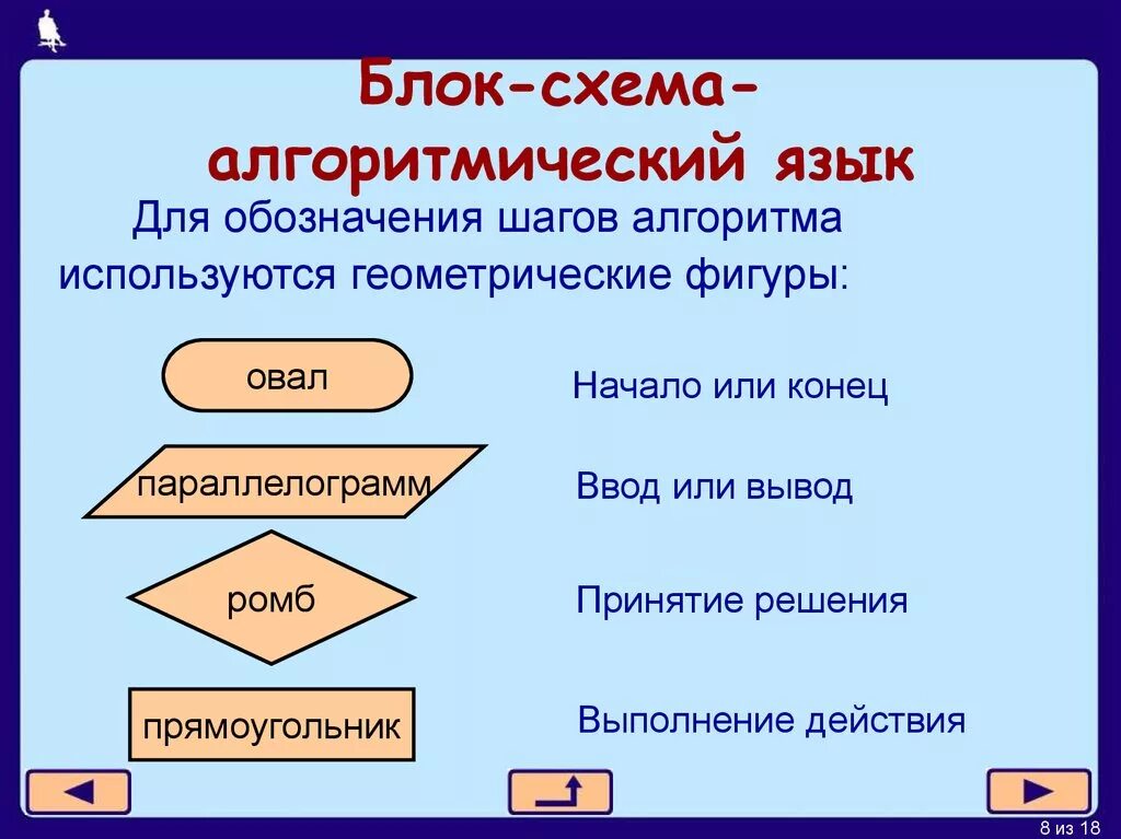 Алгоритм записи слов и предложений 1 класс. Исполнитель алгоритма. Способы записи алгоритмов блок-схемы. Алгоритмы и исполнители 8 класс презентация. Способы записи алгоритмов 8 класс.