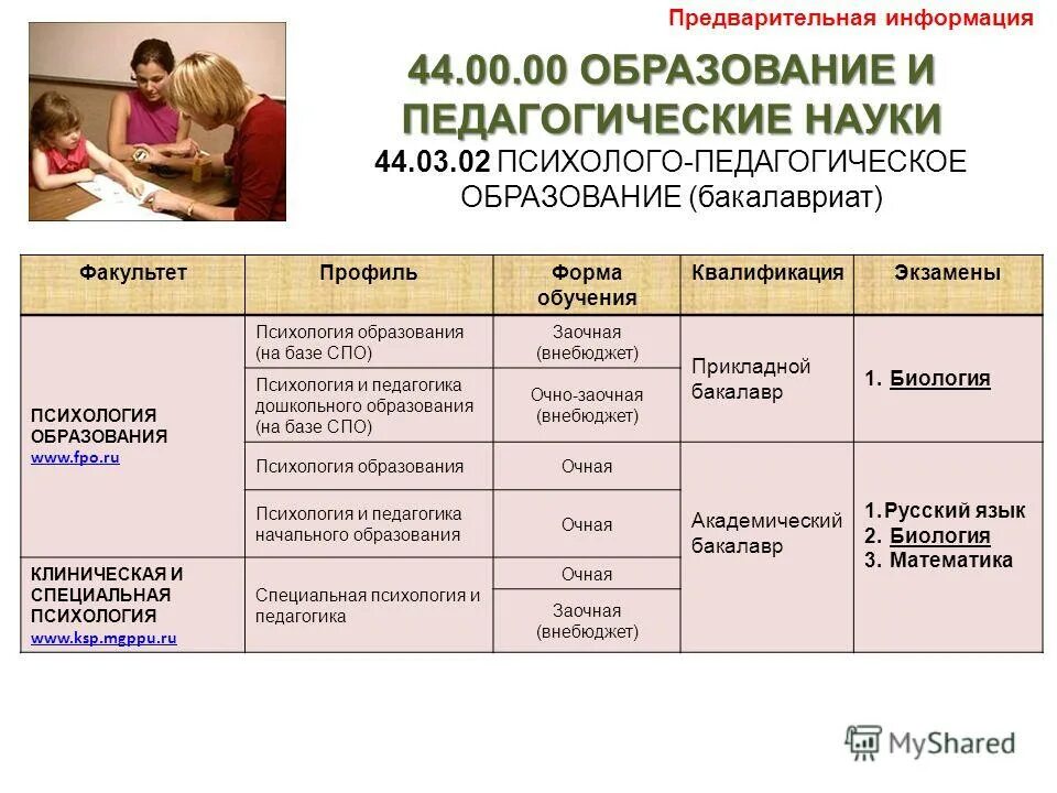 Образование психология на базе высшего. Психолого-педагогическое образование, психология образования. Психология и педагогика начального образования. Образование и педагогические науки. Бакалавриат педагогическое образование.