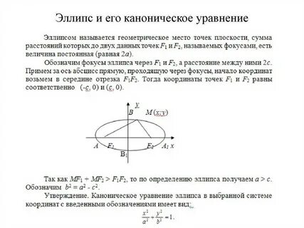 Эллипс и его канонические уравнения эксцентриситет