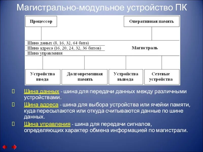 Шина передачи данных. Магистрально модульное устройство ПК. Магистральная шина данных. Адресная шина данных управления. Шина памяти бит