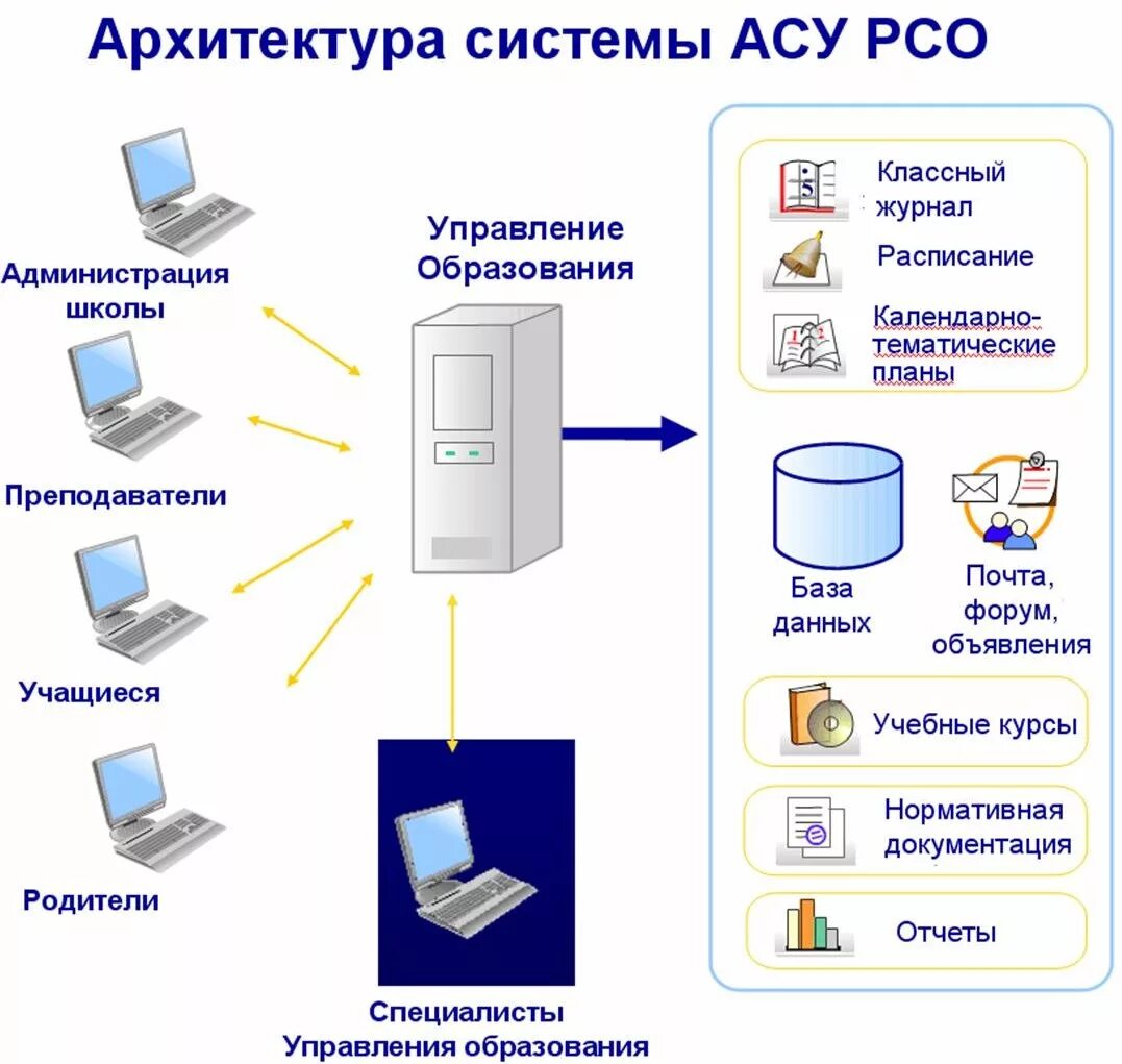 Асу рсо школа номер. Автоматизированная система управления система управления. Система АСУ. Автоматизированные системы АСУ. АСУ автоматизированные системы управления это.