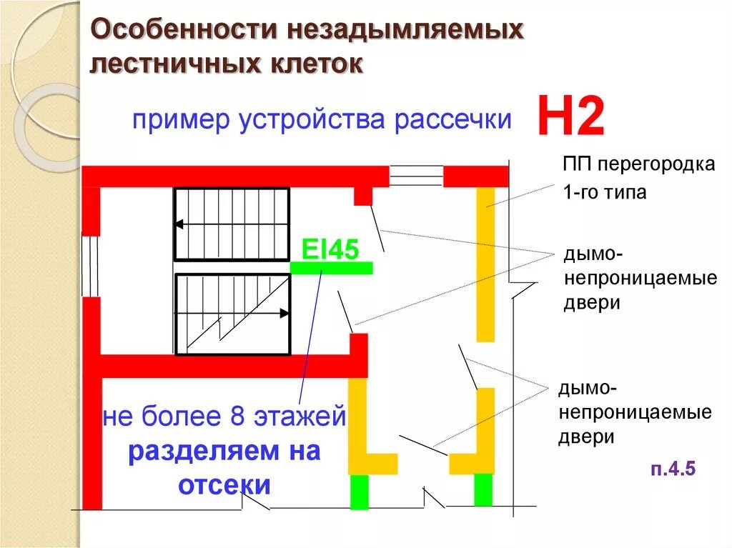 В помещениях первого и второго этажей. Лестничная клетка н2 требования. Незадымляемые лестницы н1 н2 н3. Лестничная клетка в плане н2. Требования к лестничным клеткам типа н1.