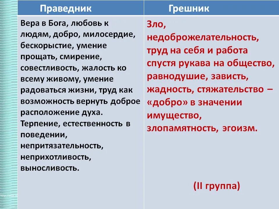 Грешник краткое содержание. Притча о праведнике и грешнике. Праведники в произведениях лескова. Книга стефана филейского. Идея произведения кающийся грешник.